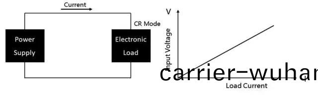 直流(liu)電子負載(zai)的(de)定(ding)義及(ji)應(ying)用(yong)(圖(tu)5)