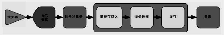 使用示(shi)波器(qi)需(xu)要(yao)註(zhu)意哪(na)些(xie)問題？(圖3)