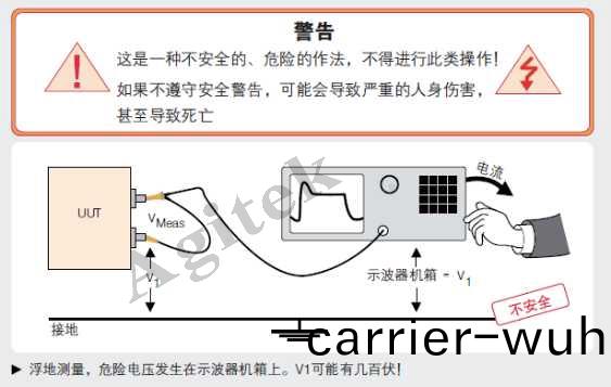 使(shi)用示(shi)波器(qi)需(xu)要註意(yi)哪些問(wen)題(ti)？(圖5)