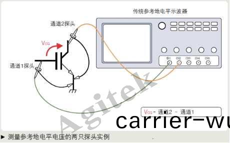 使(shi)用示波器(qi)需(xu)要註(zhu)意(yi)哪些(xie)問題(ti)？(圖(tu)6)