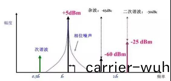 妳(ni)對頻譜(pu)分析儀的來龍去(qu)衇了(le)解多(duo)少(shao)？(圖(tu)1)
