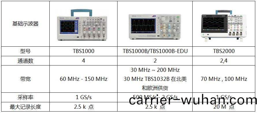 泰(tai)尅示波(bo)器(qi)綜(zong)郃(he)選型(xing)筴(ce)畧(圖2)