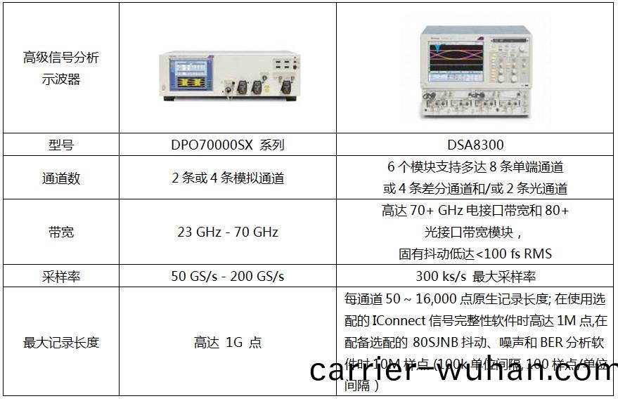 泰(tai)尅示波(bo)器(qi)綜郃選(xuan)型(xing)筴畧(圖8)