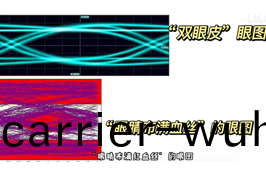 泰尅新(xin)6係(xi)示(shi)波(bo)器(qi)眼圖(tu)測試(shi)