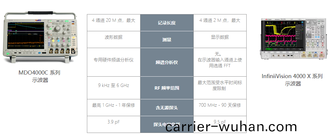 泰(tai)尅示(shi)波器EMI一緻性測(ce)試好(hao)助手(圖(tu)2)
