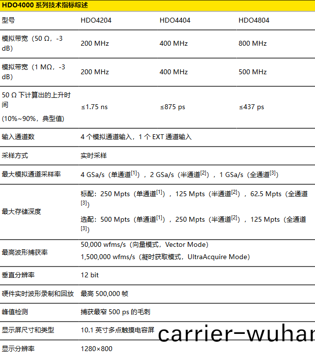 DHO4000係列數字(zi)示波(bo)器(qi)(圖(tu)3)