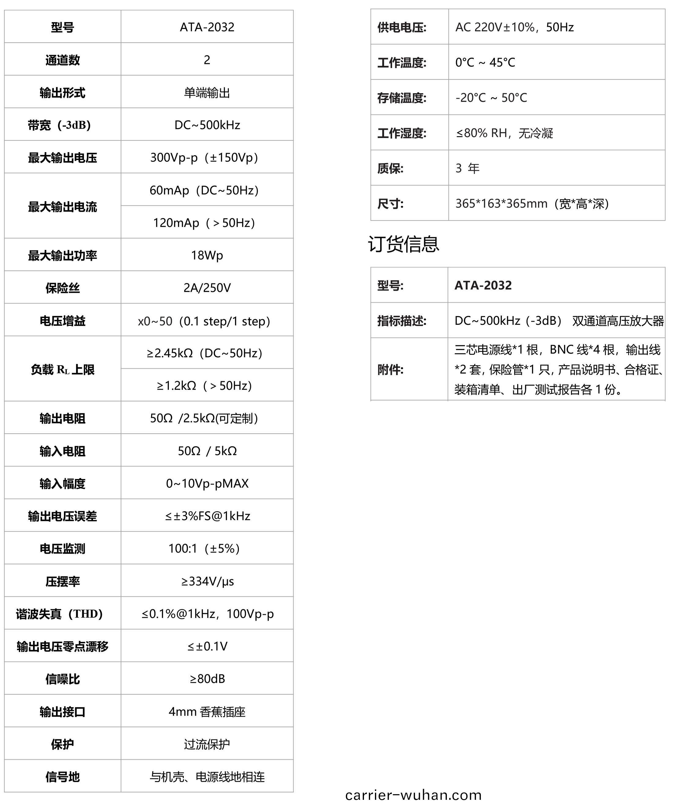 ATA-2032高壓(ya)放(fang)大(da)器(圖1)