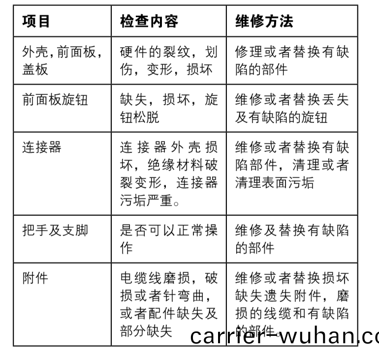 泰尅示(shi)波(bo)器(qi)維(wei)護(hu)保養(yang)手(shou)冊(圖1)