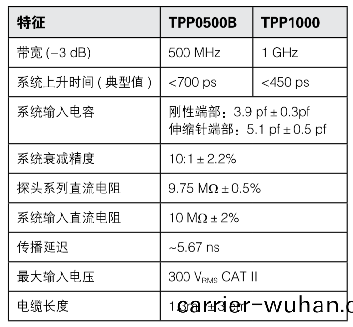 泰(tai)尅示波器(qi)維(wei)護保養(yang)手(shou)冊(ce)(圖(tu)4)