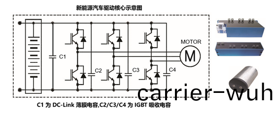 TH2638A在新(xin)能源汽車(che)DC-Link電(dian)容(rong)器(qi)測試(shi)(圖1)