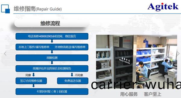 泰尅示波器(qi)DPO4032用于(yu)數(shu)據採集註(zhu)意(yi)事項(圖2)