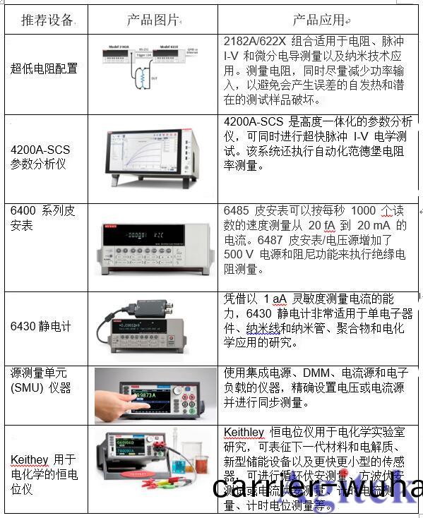 吉時利源錶在材(cai)料科(ke)學的(de)應(ying)用(yong)(圖(tu)1)