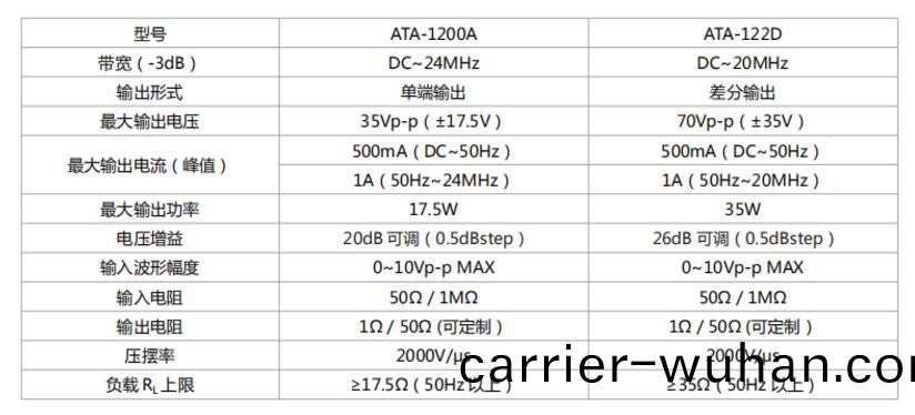 安(an)泰功率(lv)放大器(qi)助力高校基(ji)礎(chu)實(shi)驗(yan)室建(jian)設(圖(tu)2)