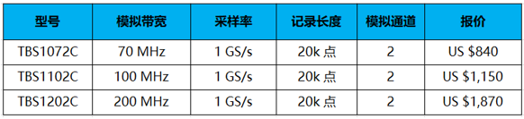 泰(tai)尅擴軍(jun)TBS1000C建(jian)立(li)教育(yu)專(zhuan)屬示(shi)波(bo)器(qi)(圖(tu)4)