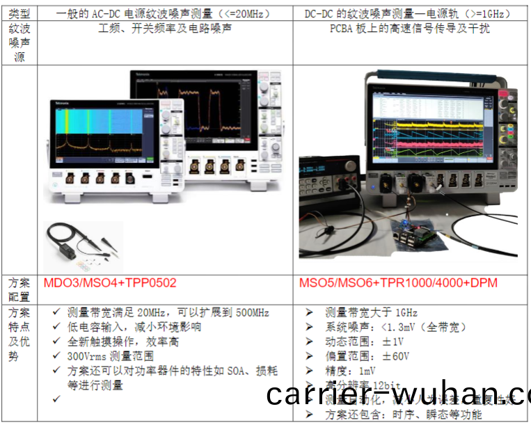 泰(tai)尅(ke)示(shi)波器(qi)在(zai)電源(yuan)紋(wen)波測(ce)試的應用(yong)(圖(tu)2)