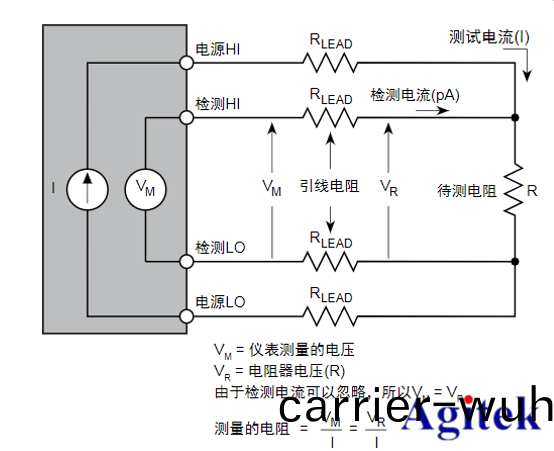 如何(he)利用吉(ji)時利(li)源錶(biao)2460進行(xing)大電流進(jin)行低阻(zu)器件測(ce)量(圖(tu)5)