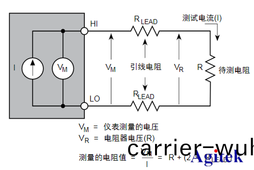 如何利用吉時利(li)源(yuan)錶(biao)2460進行(xing)大電(dian)流(liu)進行低(di)阻器(qi)件測(ce)量(圖(tu)4)