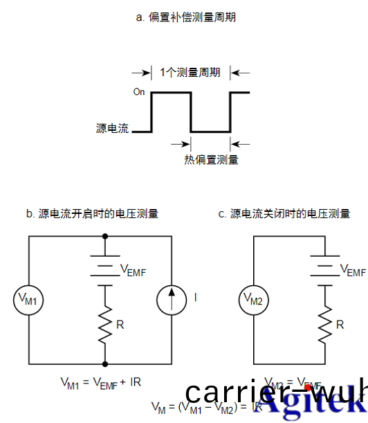 如何(he)利用(yong)吉(ji)時(shi)利(li)源(yuan)錶(biao)2460進(jin)行(xing)大(da)電(dian)流進行低(di)阻器(qi)件測量(圖6)