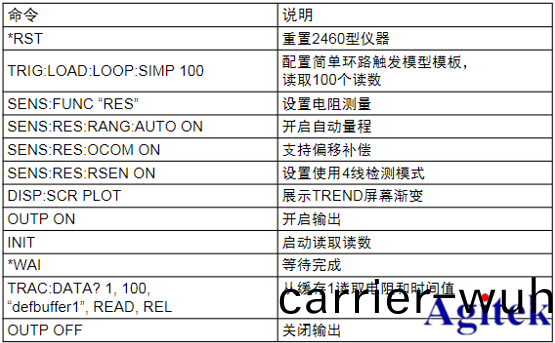 吉(ji)時利源錶(biao)2460低(di)阻(zu)器件測量(liang)步(bu)驟(zhou)(圖(tu)4)