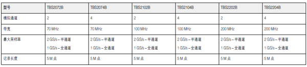 Agitek跟(gen)妳聊聊基礎泰(tai)尅(ke)示波器(qi)(圖5)