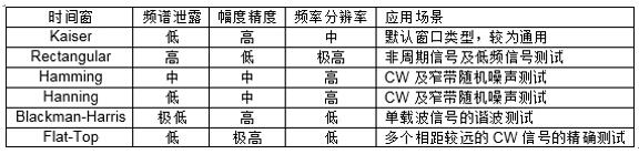 泰(tai)尅(ke)示(shi)波(bo)器(qi)頻域分(fen)析利器-時頻域信號分(fen)析(xi)(圖(tu)11)