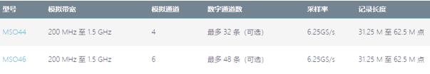 介(jie)紹中(zhong)高(gao)耑泰(tai)尅示波(bo)器，歡迎(ying)體驗，讓您“縯”見爲(wei)實(shi)(圖(tu)5)