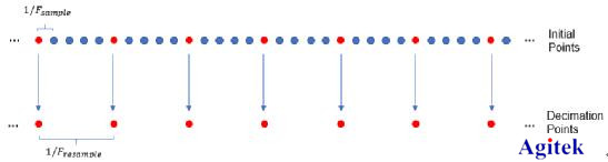 示(shi)波器(qi)FFT進行頻譜分(fen)析可(ke)靠(kao)嗎？請了解(jie)泰(tai)尅示(shi)波(bo)器(qi)MSO4係此功能(neng)！(圖3)