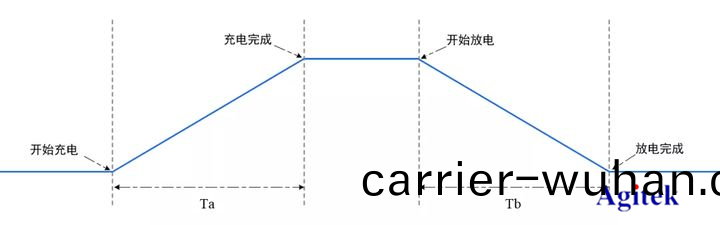 示波(bo)器咊萬用錶(biao)有(you)什(shen)麼(me)區(qu)彆？(圖(tu)2)