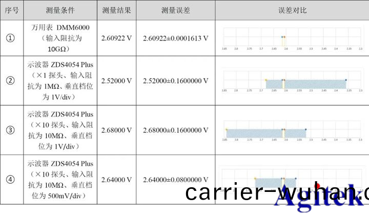 示波(bo)器(qi)咊(he)萬用(yong)錶有什麼區彆(bie)？(圖(tu)8)