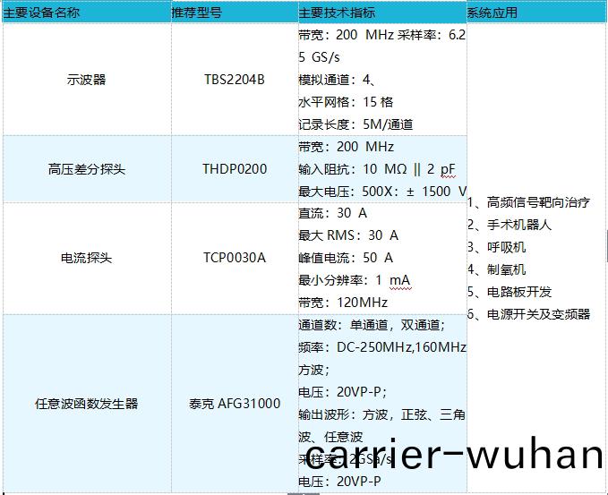 示(shi)波(bo)器在(zai)醫療(liao)設備(bei)的測(ce)試(shi)應用(圖(tu)2)