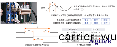 波(bo)形(xing)記(ji)錄(lu)儀(yi)的(de)時(shi)間(jian)測量(liang)應(ying)用(圖(tu)2)