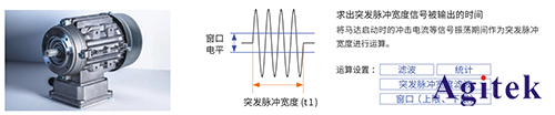 波形記(ji)錄(lu)儀(yi)的(de)時間(jian)測量應(ying)用(圖4)