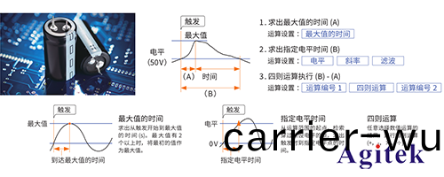 波(bo)形記(ji)錄儀的時間(jian)測(ce)量應用(圖3)