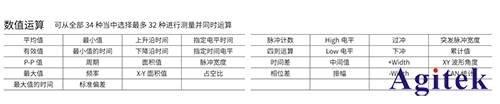 波(bo)形記錄(lu)儀的(de)時(shi)間測量應(ying)用(yong)(圖5)