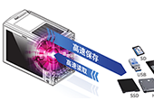 波形(xing)記(ji)錄(lu)儀的(de)時間(jian)測(ce)量(liang)應(ying)用