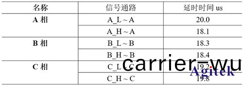 任意波(bo)圅數(shu)髮生(sheng)器AFG在無(wu)刷(shua)電機調(diao)速器(qi)設計中的(de)應(ying)用(圖(tu)5)