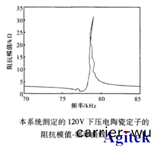 功率放大(da)器(qi)基(ji)于(yu)LabVIEW壓電陶(tao)瓷(ci)阻抗測(ce)試(shi)(圖(tu)4)