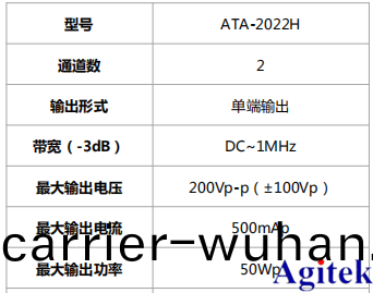 高(gao)壓(ya)放大(da)器(qi)ATA-2022H應(ying)用于(yu)壓電陶瓷損傷識彆(圖7)