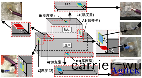 高壓放大(da)器(qi)ATA-2022H應(ying)用于壓(ya)電陶瓷損(sun)傷(shang)識彆(bie)(圖(tu)1)
