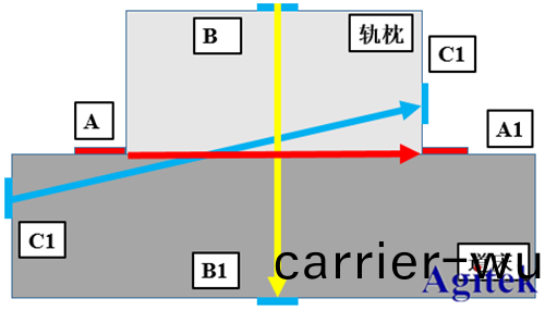 高(gao)壓(ya)放大(da)器ATA-2022H應用(yong)于壓(ya)電陶(tao)瓷損傷識彆(圖(tu)4)