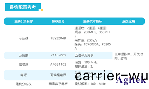 泰(tai)尅(ke)TBS2000B係列(lie)示(shi)波器在醫療設備(bei)研(yan)髮(fa)中(zhong)的(de)應用(yong)(圖2)