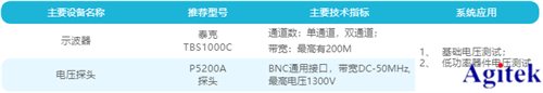 泰(tai)尅示波器(qi)在UPS電(dian)源(yuan)整(zheng)流(liu)電(dian)壓測(ce)試(shi)的應用(yong)(圖(tu)6)