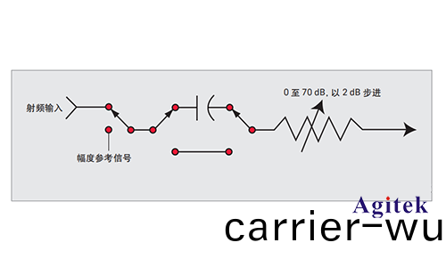 爲(wei)什(shen)麼(me)頻(pin)譜(pu)分(fen)析儀(yi)不(bu)從(cong)“0”頻(pin)率(lv)開始(圖(tu)3)