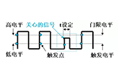 如(ru)何使用(yong)泰尅示波器捕(bu)穫(huo)異常信號(hao)