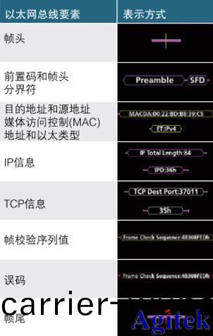 用(yong)泰(tai)尅示波(bo)器(qi)調試(shi)以太(tai)網問題(圖(tu)4)