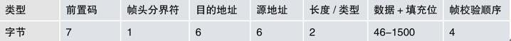 用泰尅示(shi)波(bo)器(qi)調試以(yi)太網(wang)問(wen)題(ti)(圖(tu)1)