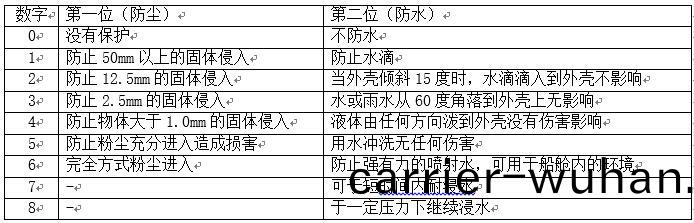福祿尅(ke)紅(hong)外熱像儀實用(yong)寶典(圖(tu)3)