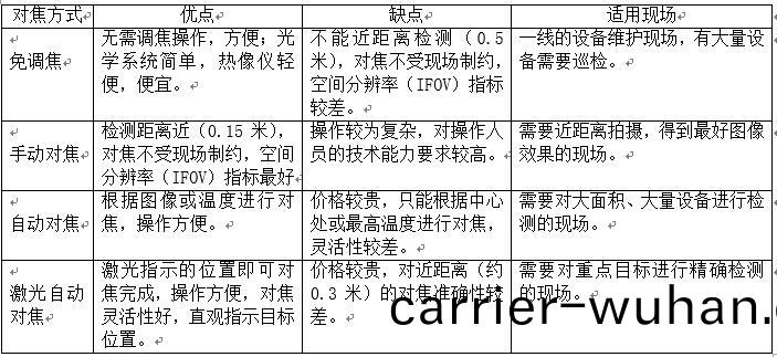 福(fu)祿(lu)尅紅(hong)外熱(re)像(xiang)儀(yi)實(shi)用(yong)寶典(圖(tu)2)