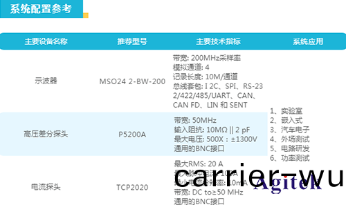 泰尅新2係示波(bo)器在電機保護(hu)器上(shang)的(de)測(ce)試(shi)應(ying)用(yong)(圖3)