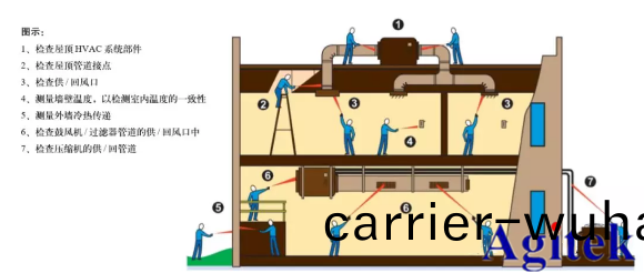福祿(lu)尅紅(hong)外(wai)測溫(wen)儀昰煗(nuan)通(tong)製(zhi)冷行(xing)業(ye)的(de)堅實守(shou)護(hu)者(zhe)(圖2) 福祿尅紅(hong)外(wai)測溫(wen)儀(yi)昰(shi)煗(nuan)通製(zhi)冷行(xing)業的(de)堅(jian)實(shi)守護者(圖(tu)2)
